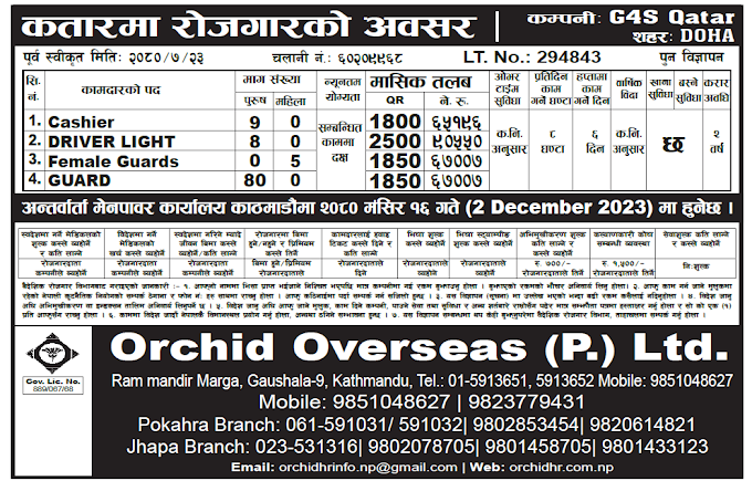 Jobs in Qatar for Nepali, salary up to NRs 90,550