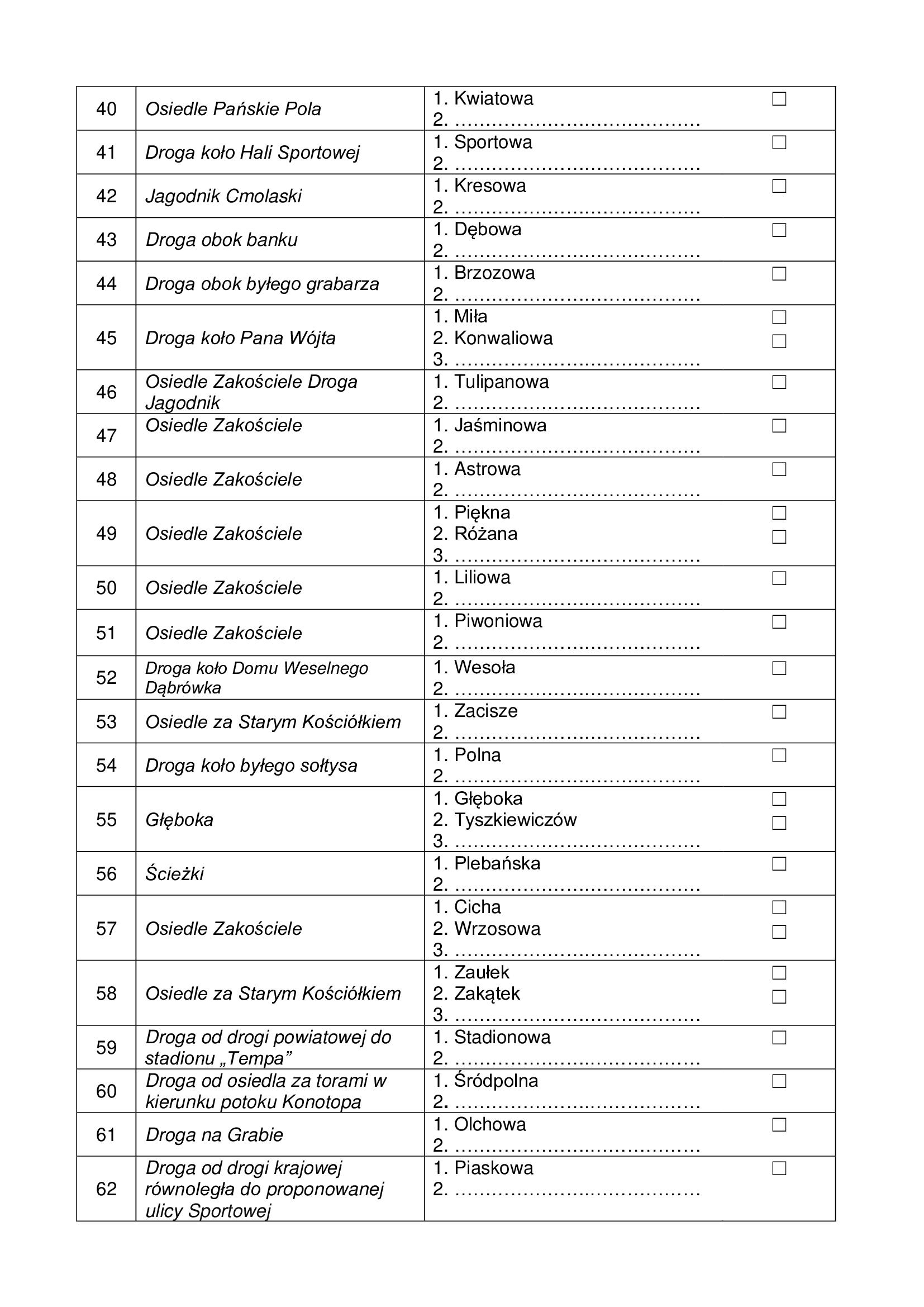 Ruszyły konsultacje w sprawie nazw ulic w Cmolasie