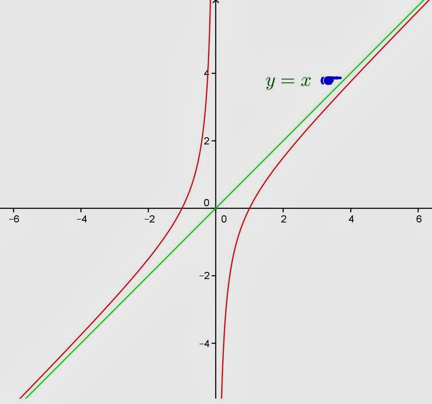 Grafik fungsi rasional - Belajar Matematika Online