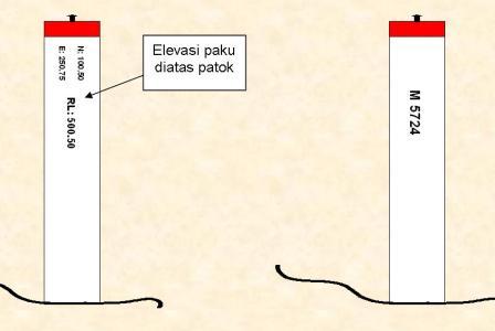 Mengenal Patok  Survey Tambang Geologinesia