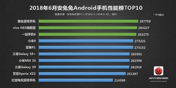 Smartphone tercepat AnTuTu Juni 2018