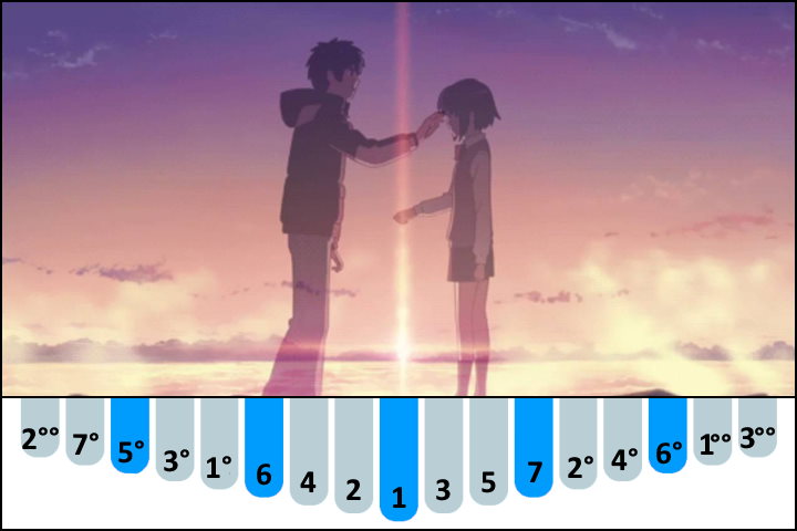 KatawareDoki - Kimi no na wa (Your Name) kalimba number notes / tabs for Beginners