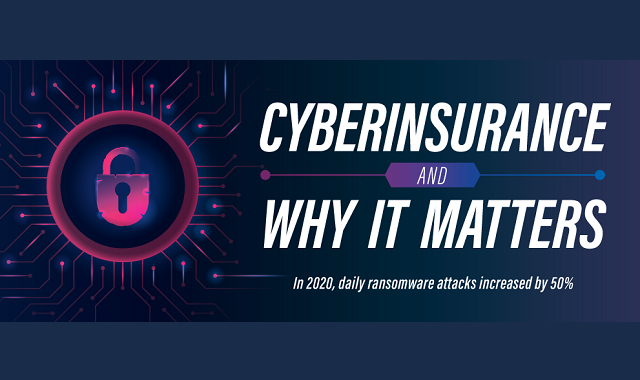 Why Your Company Should Buy Cyber Insurance