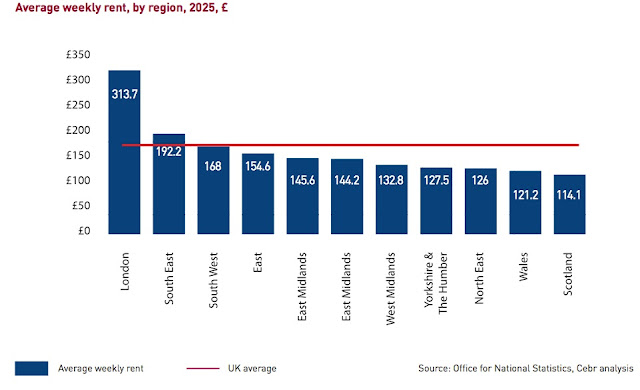 average rent cebr figures for 2025