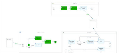 Dynamic HTTP or Odata Adapter – SAP Cloud Integration – CI/CPI