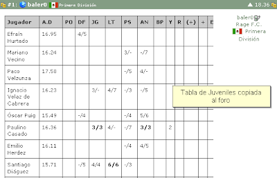 Tabla de habilidades con Foxtrick