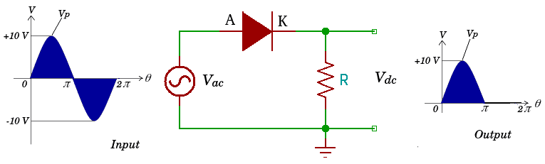 Half wave ac to dc voltage conversion