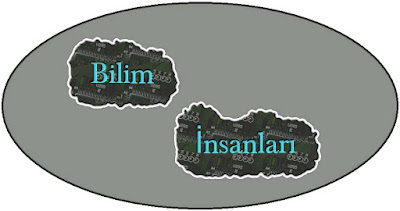 Bilim İnsanları