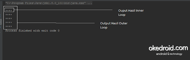 output hasil contoh code latihan perulangan bintang awal outer inner loop di java