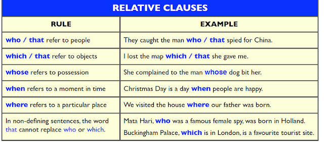 Relative Clauses ใช้อย่างไร English