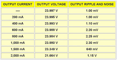 Hesai-30V-3A-power-supply-kit-tested-14 (© 2021 Jos Verstraten)