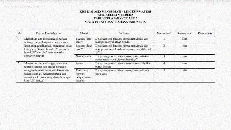 Kisi-Kisi Soal Sumatif Semester 1 Kelas 1 Mapel Bahasa Indonesia