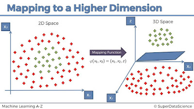 Top 10 Data Science and Machine Learning Certification Courses to Learn Online - Best of Lot