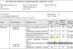 Kisi-kisi PAS Ilmu Tafsir Kelas 10 Tahun 2019/2020