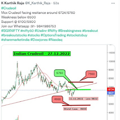 Indian Crudeoil facing resistance @ 6724/6760 - 27.12.2022