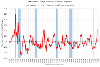 Year-over-year change in Payments