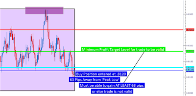 Range Trading with Price Action 