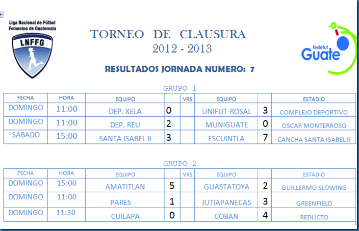 Resultados de la septima jornada