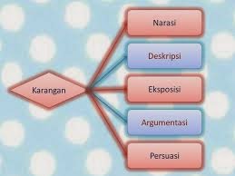 Contoh Karangan Narasi tentang Lingkungan terlengkap