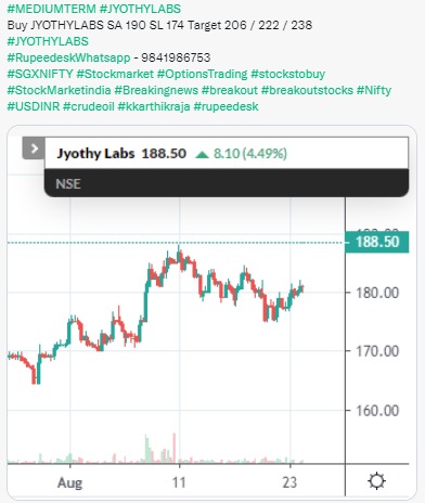 Medium Term - Jyothylabs - Target 206 - Rupeedesk Reports - 24.08.2022