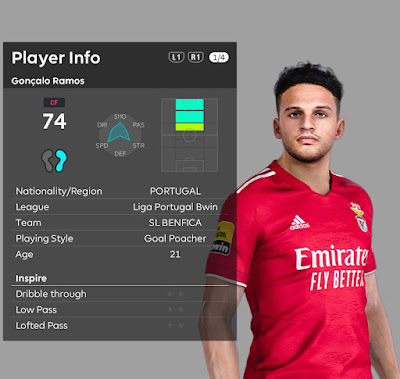 Gonçalo Ramos Face For eFootball PES 2021