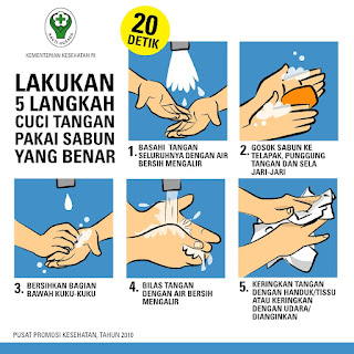 5 Langkah Mencuci Tangan yang Benar