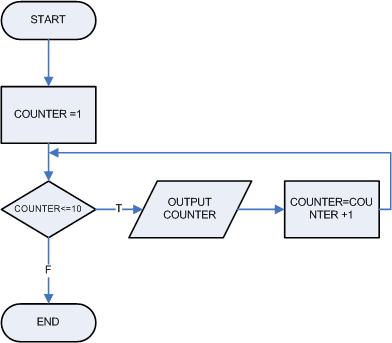 Contoh Soalan Integer - Terengganu w