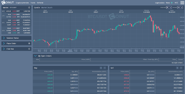 CoinUT - 0.003 LTC gratuitement !