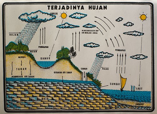 Asyiknya Fisika Bagaimana terjadi Hujan fenomena 