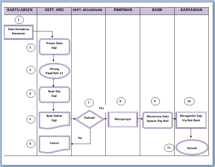 Amatulloh Rosyidah: FLOW CHART SISTEM DAN PROSEDUR PENGGAJIAN