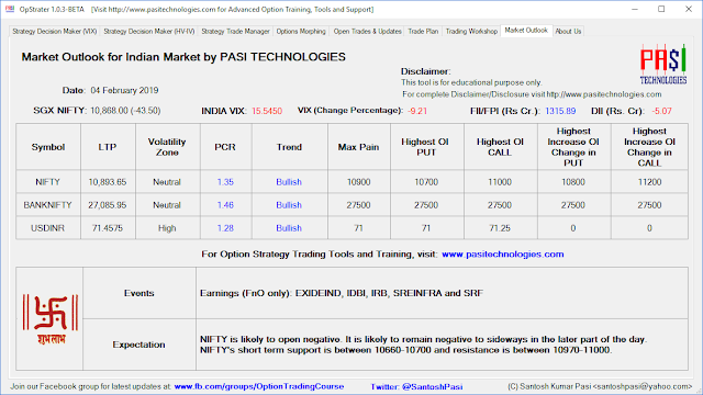 Indian Market Outlook: February 04, 2019