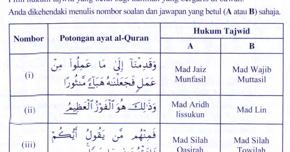 KAEDAH RINGKAS TAJWID SPM / AYAT HAFAZAN SPM: 2018 SOALAN 4