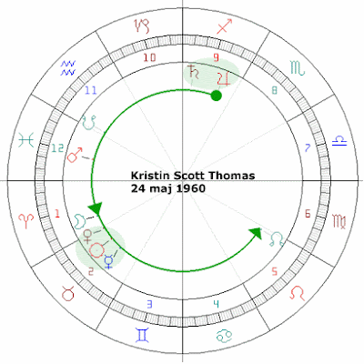 kristin scott thomas wiki. Kristin Scott Thomas