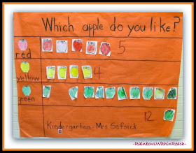 Graph & Diagram RoundUP: 125 Ideas from REAL Classrooms at RainbowsWithinReach