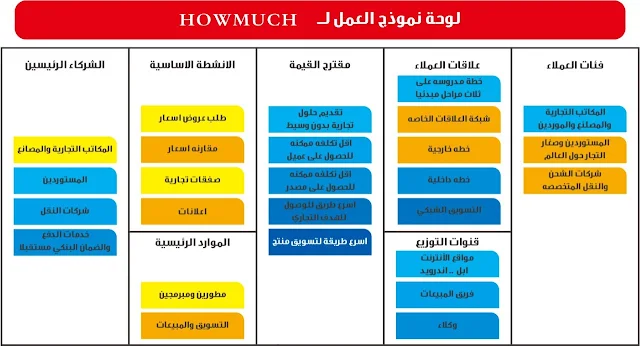 هاوماتش التطبيق العربي الأول من نوعه لمنافسة موقع علي بابا الصيني