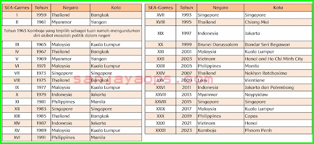 kunci jawaban halaman 89 tema 7 kelas 6