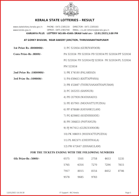 kn-454-live-karunya-plus-lottery-result-today-kerala-lotteries-results-12-01-2023-keralalottery.info_page-0001