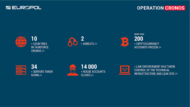 LockBit Ransomware Operation Shut Down