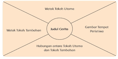 Kunci Jawaban Buku Tematik Siswa Kelas 6 Tema 9 Subtema 1 Keteraturan yang Menakjubkan Pembelajaran 4 Halaman 42 43 46 48 49