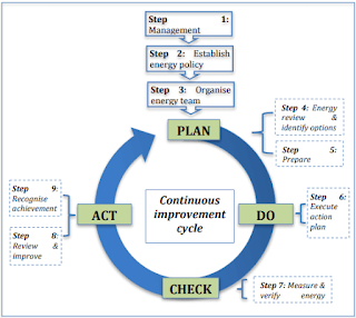 ISO 50001 Certification Process in Nepal