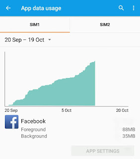 Facebook data usage