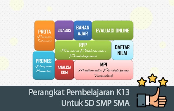 Perangkat Pembelajaran K13 Untuk Sd Smp Sma