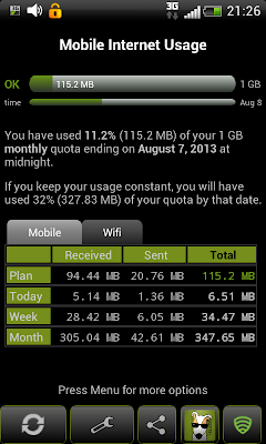 3G Watchdog: App Showing your 3G data usage pattern 