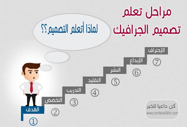 مراحل تعلم تصميم الجرافيك 