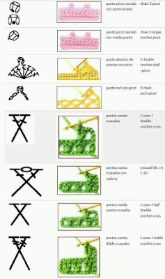 crochet symbols