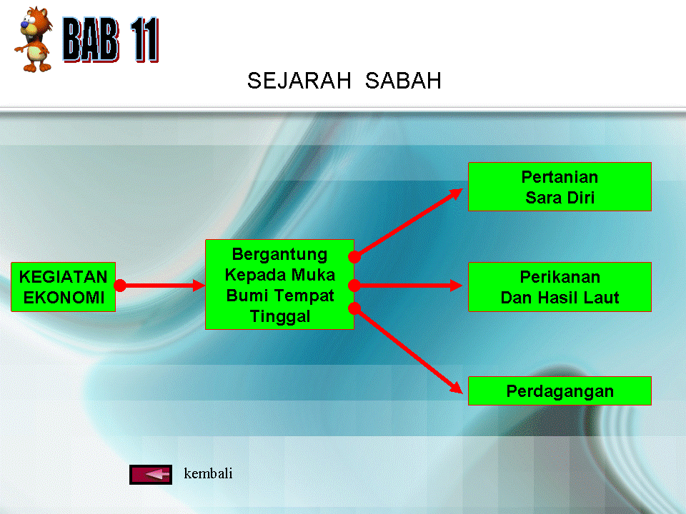 .sejarah tingkatan 1: Kegiatan Ekonomi