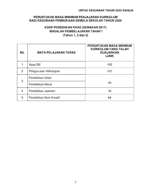 peruntukan masa dpk