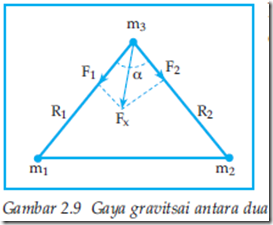 Gaya gravitasi antara 2 benda