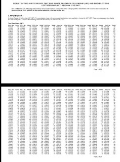 UGC NET 2017 Result 