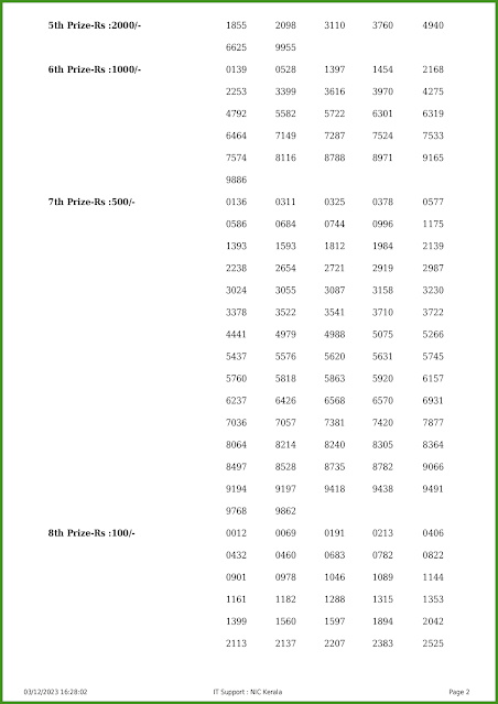 ak-628-live-akshaya-lottery-result-today-kerala-lotteries-results-03-12-2023-keralalotteries.net_page-0002